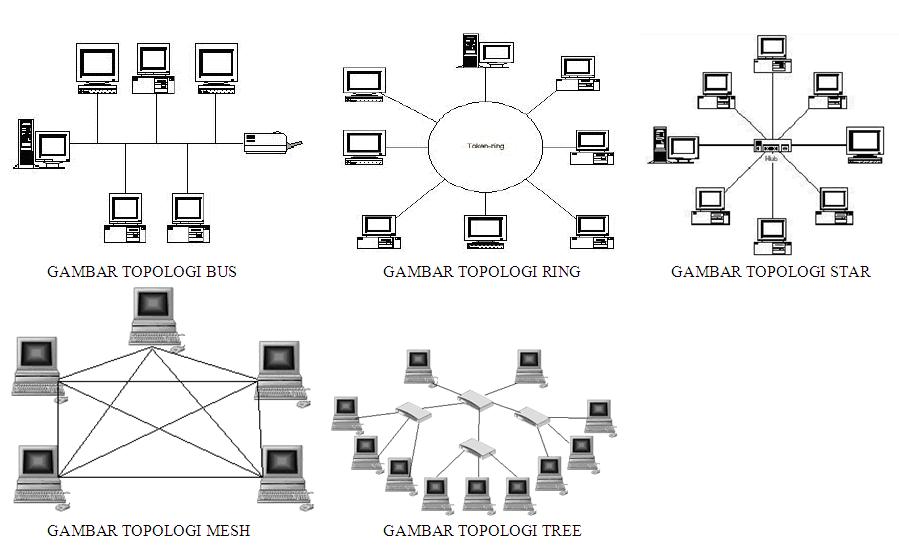 Topologi Jaringan